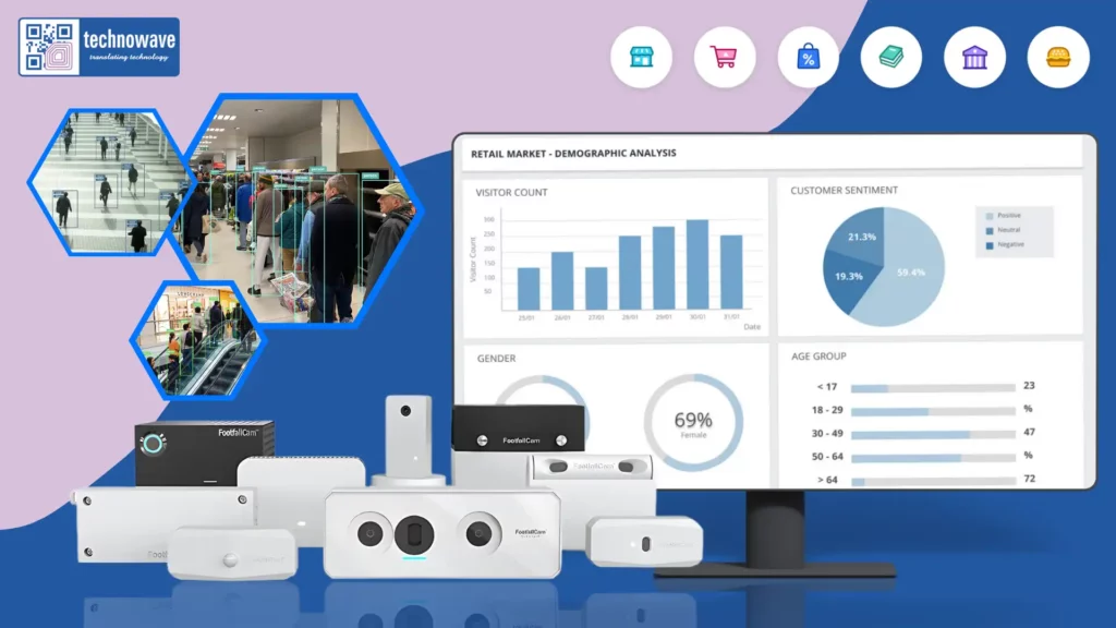 Image Of all products provided by footfall cam people counter with all related industries and images of people being counted using cameras