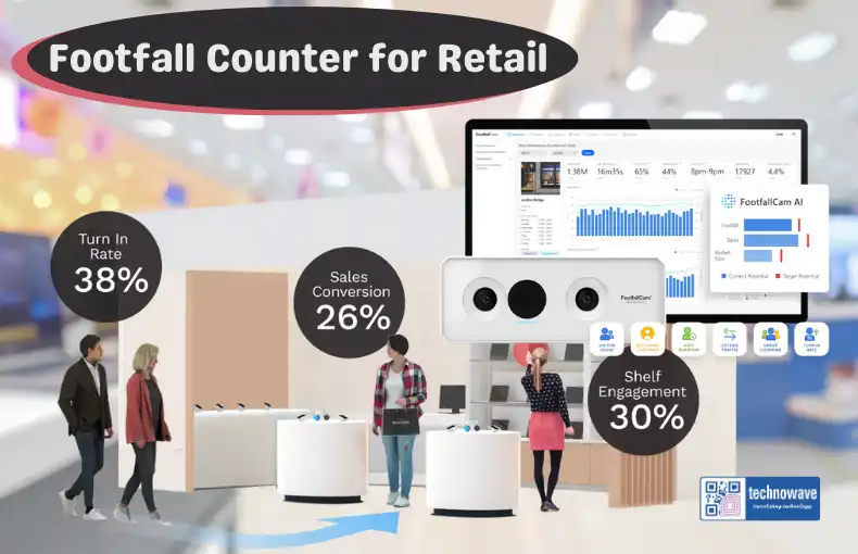 Image for Footfall Counter for Retail