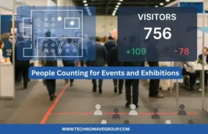 People counting for events at a busy exhibition hall with visitors, digital overlay showing total visitor count, entries, exits, and a 2D wireframe map tracking people as circles.