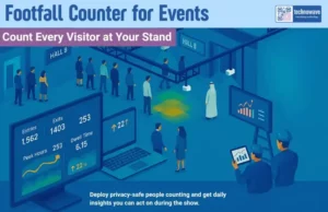 Isometric view of Hall A trade-show booth with overhead people-counter sensors, a floor heatmap, and a dashboard showing entries, exits, occupancy, and dwell time.