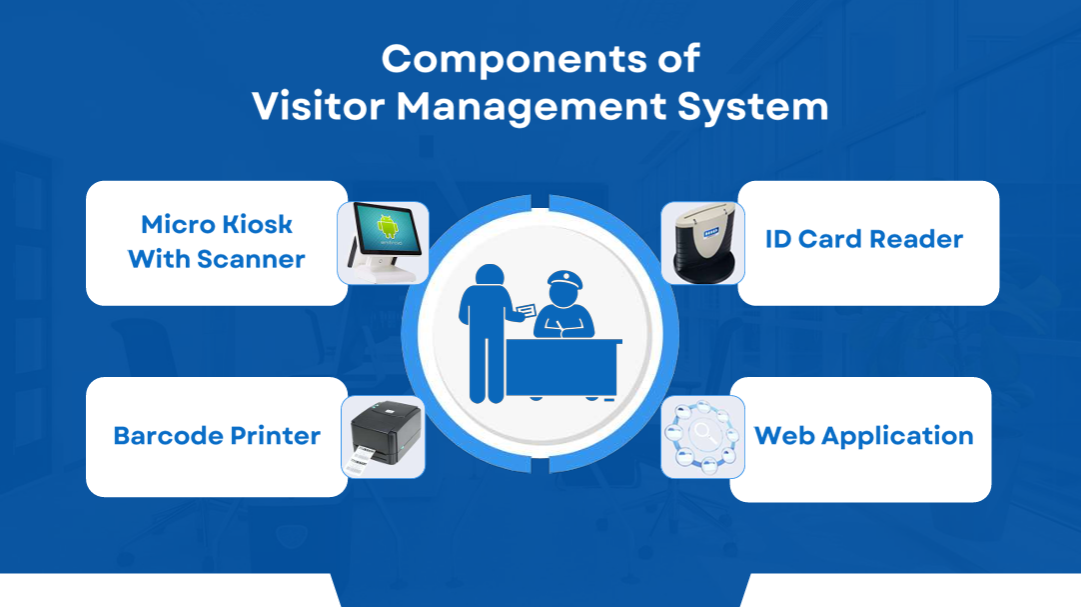 Visitor System Proider Visitor Management System - Technowave Group