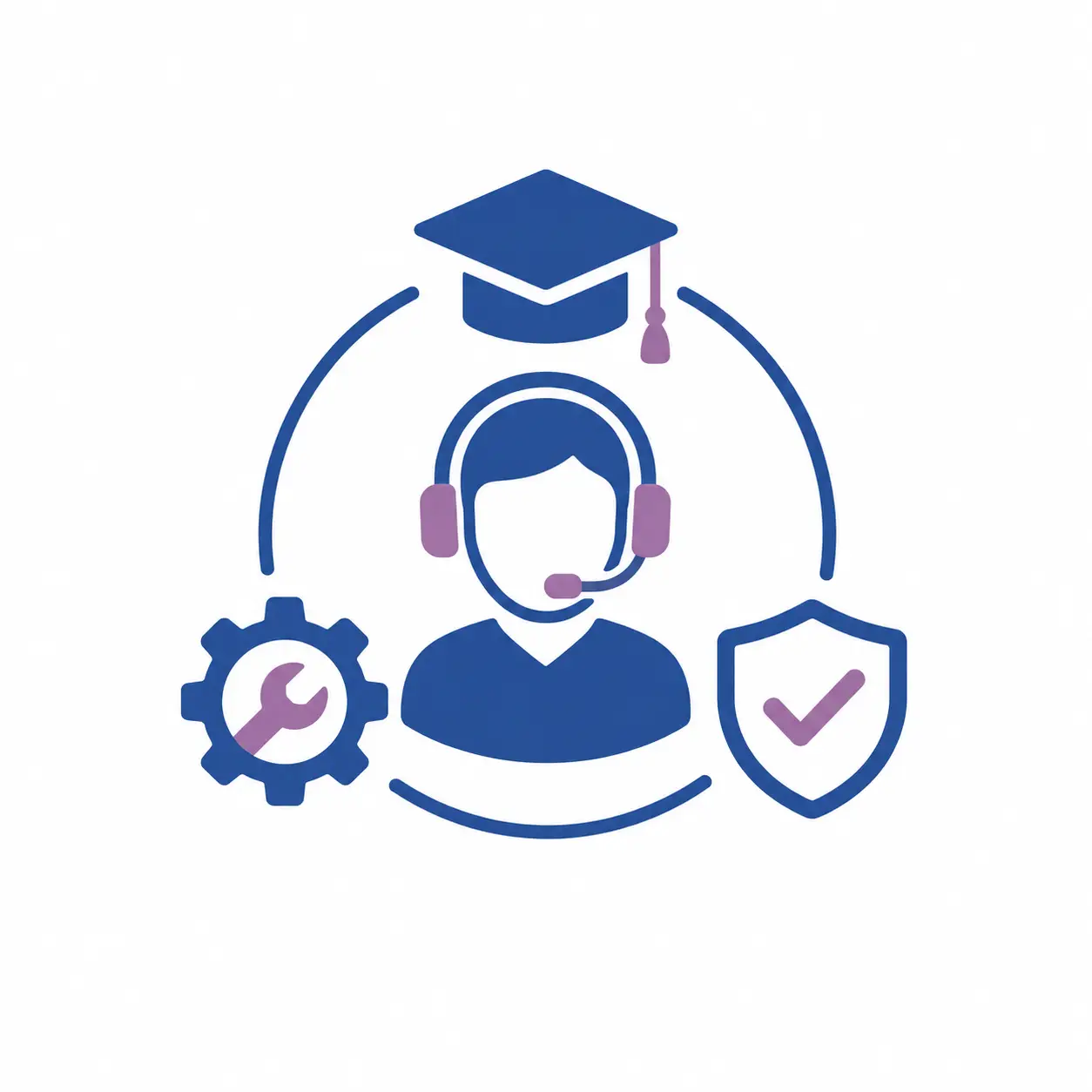 Training AMC and Support