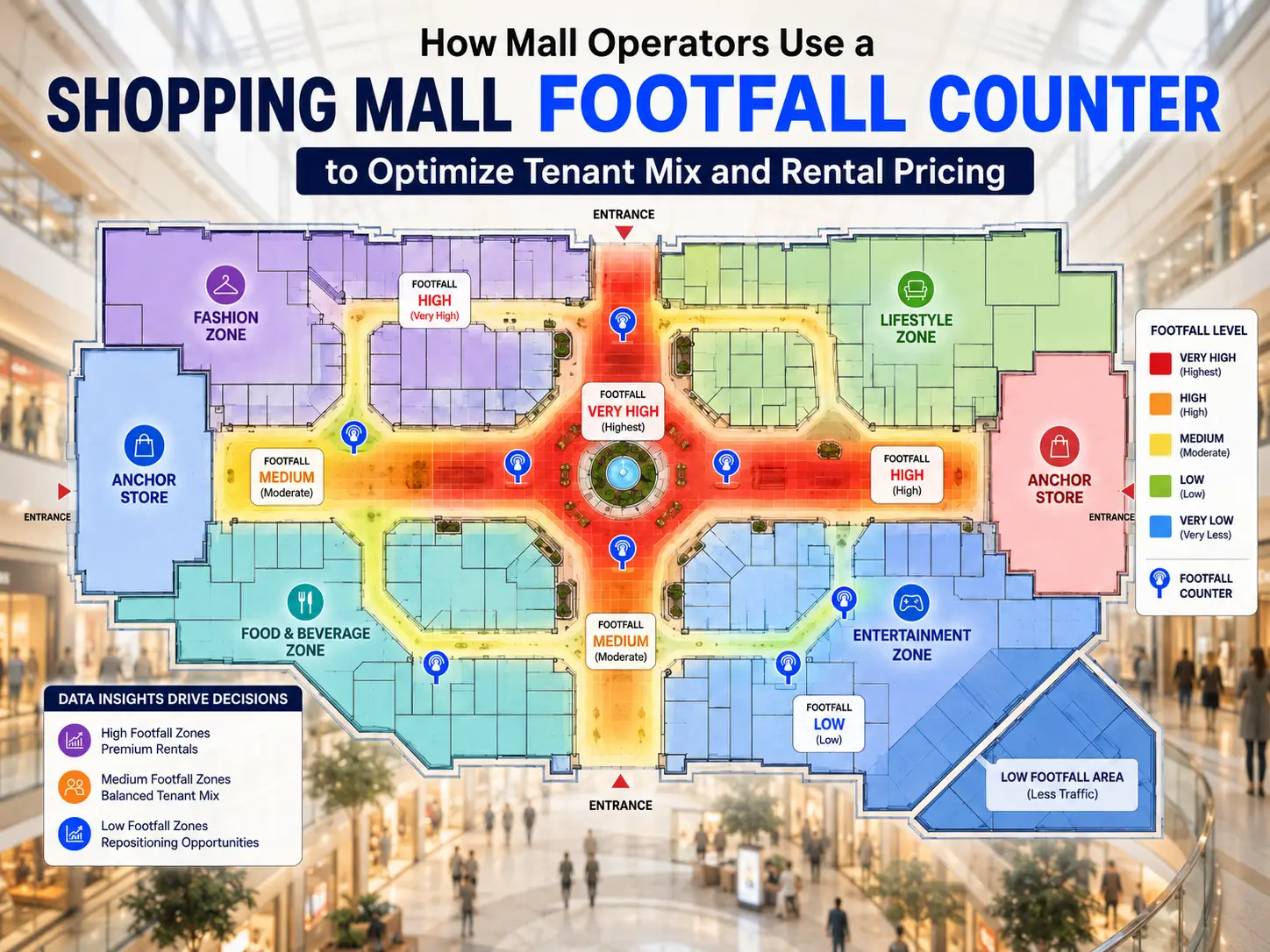 How Mall Operators Use Footfall Analytics to Optimize Tenant Mix and Rental Pricing